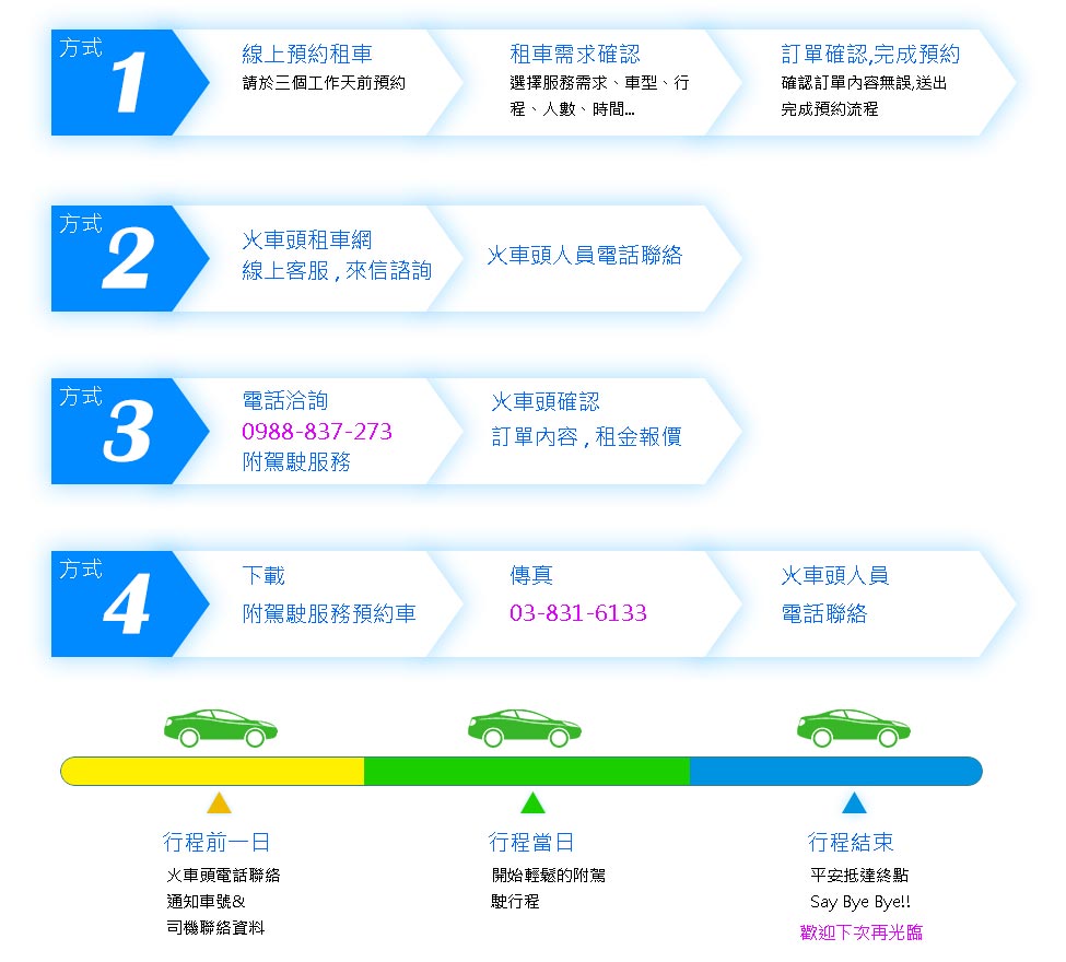 (二)租車附駕訂車流程